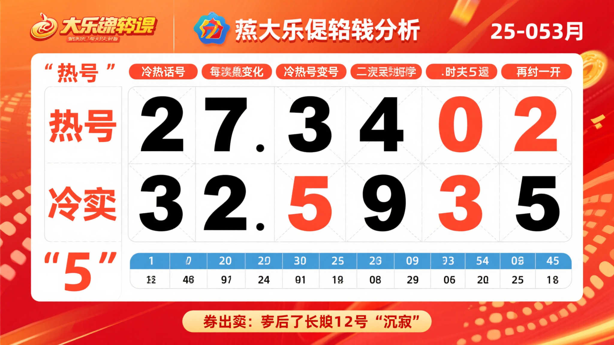 大乐透25-053期走势新逻辑解析 大乐透25-053期走势新逻辑解析